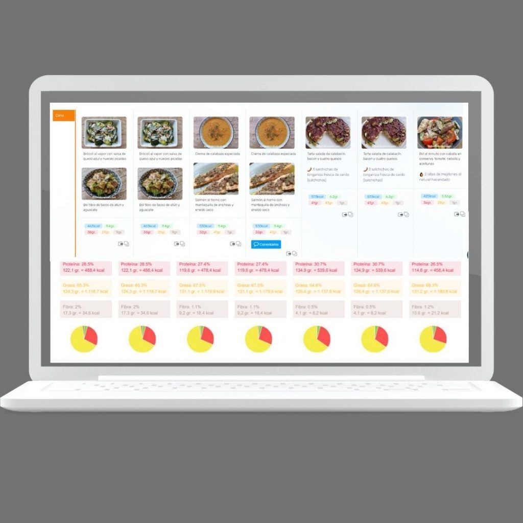 programa keto dieta cetogenica online grupal para perder peso adelgazar menus descargables